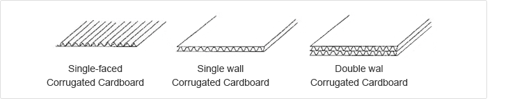 Single-faced corrugated cardboard, Single wall corrugated cardboard, Double wall corrugated cardboard