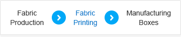 Fabric Production, Fabric Printing, Manufacturing Boxes