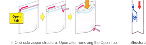 *One-side zipper structure. Open after removing the Open Tab