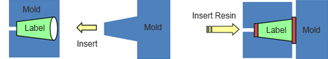 Container and put it in the same mold label containers injection molding resin in between the container and the label merging into one container production is the principle Inmold label.