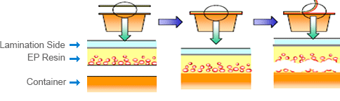 The principle of Easypeel provides easy and comfortable opening by attaching EP resin and lamination side to containers.