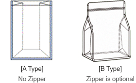 [A Type] No Zipper, [B Type] Zipper is optional