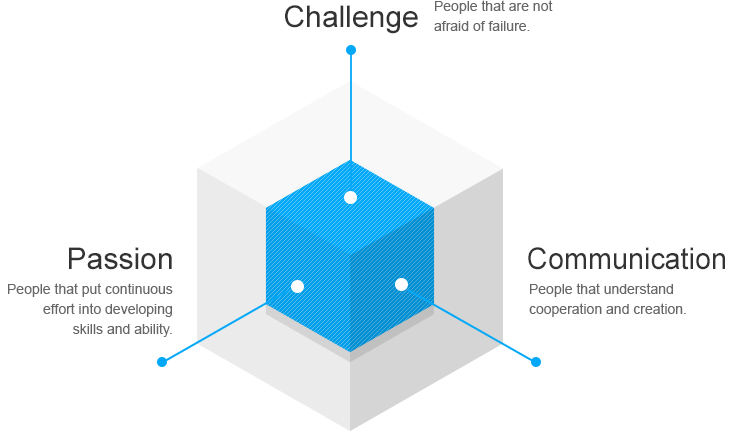 Challenge-People that are not afraid of failure. , Passion-People that put continuous effort into developing skills and ability., Communication-People that understand cooperation and creation. 