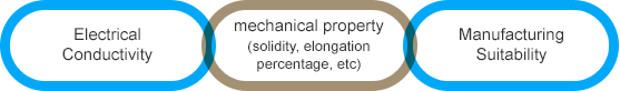 전기전도성, 기계적 성질 (강도, 연신율 등), 가공적합성