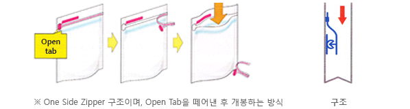 *One Side Zipper 구조이며, Open Tab을 떼어낸 후 개봉 하는 방식