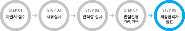 STEP01 지원서 접수, STEP02 서류심사, STEP03 인적성 검사, STEP04 면접전형(역량,임원), STEP05 최종합격자 발표